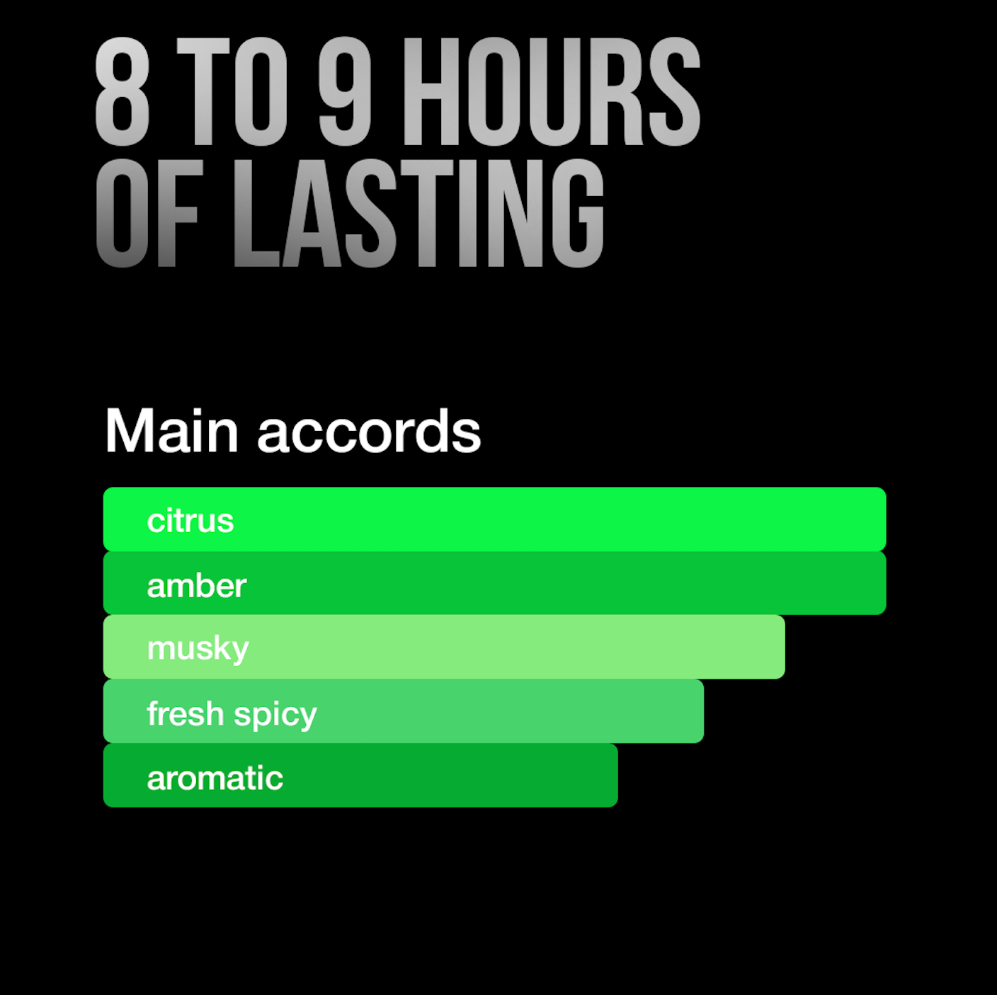 Pack of 5 – Inspire Perfumes x Metaman