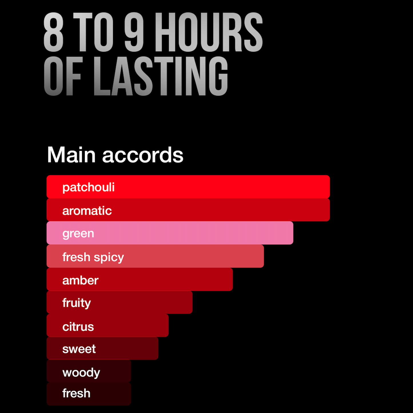 Pack of 5 – Inspire Perfumes x Metaman