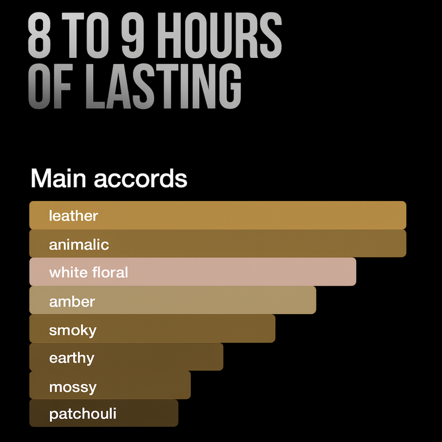 Pack of 5 – Inspire Perfumes x Metaman