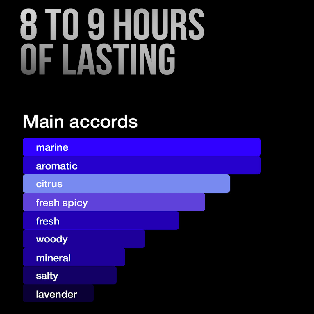 Pack of 5 – Inspire Perfumes x Metaman