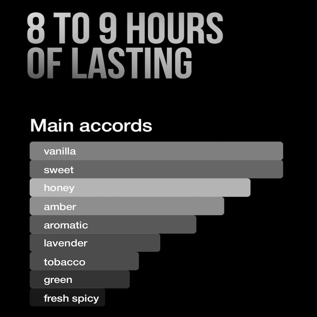 Pack of 5 – Inspire Perfumes x Metaman